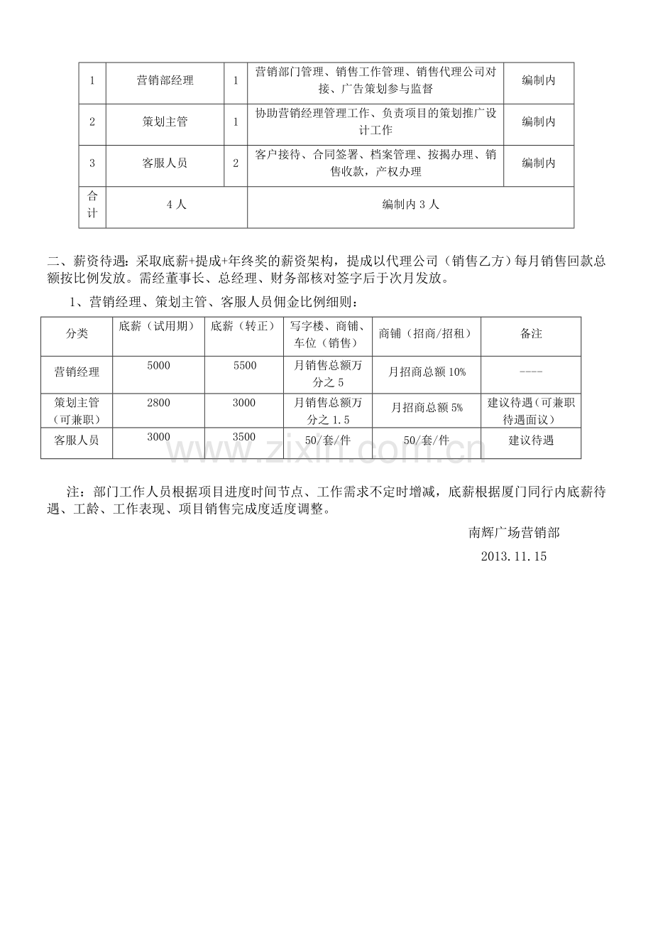 房地产开发公司营销部组织架构及薪酬方案---副本.doc_第2页