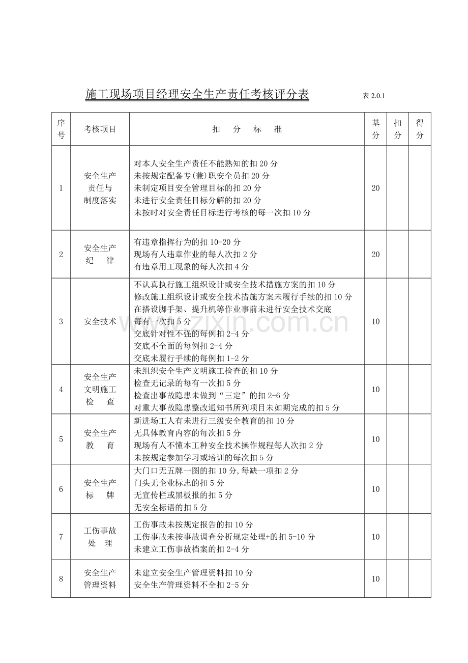 施工现场安全生产责任考核评分表.doc_第1页