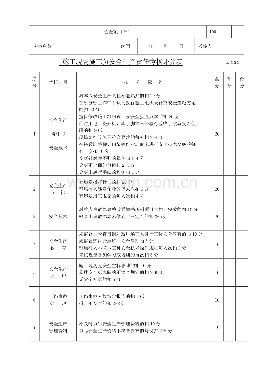 施工现场安全生产责任考核评分表.doc_第2页