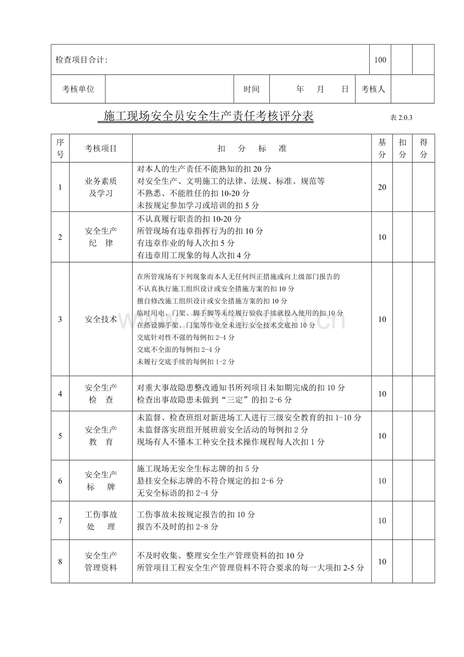 施工现场安全生产责任考核评分表.doc_第3页