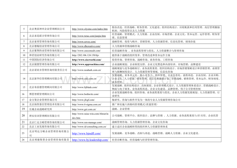 管理咨询公司名录.doc_第2页