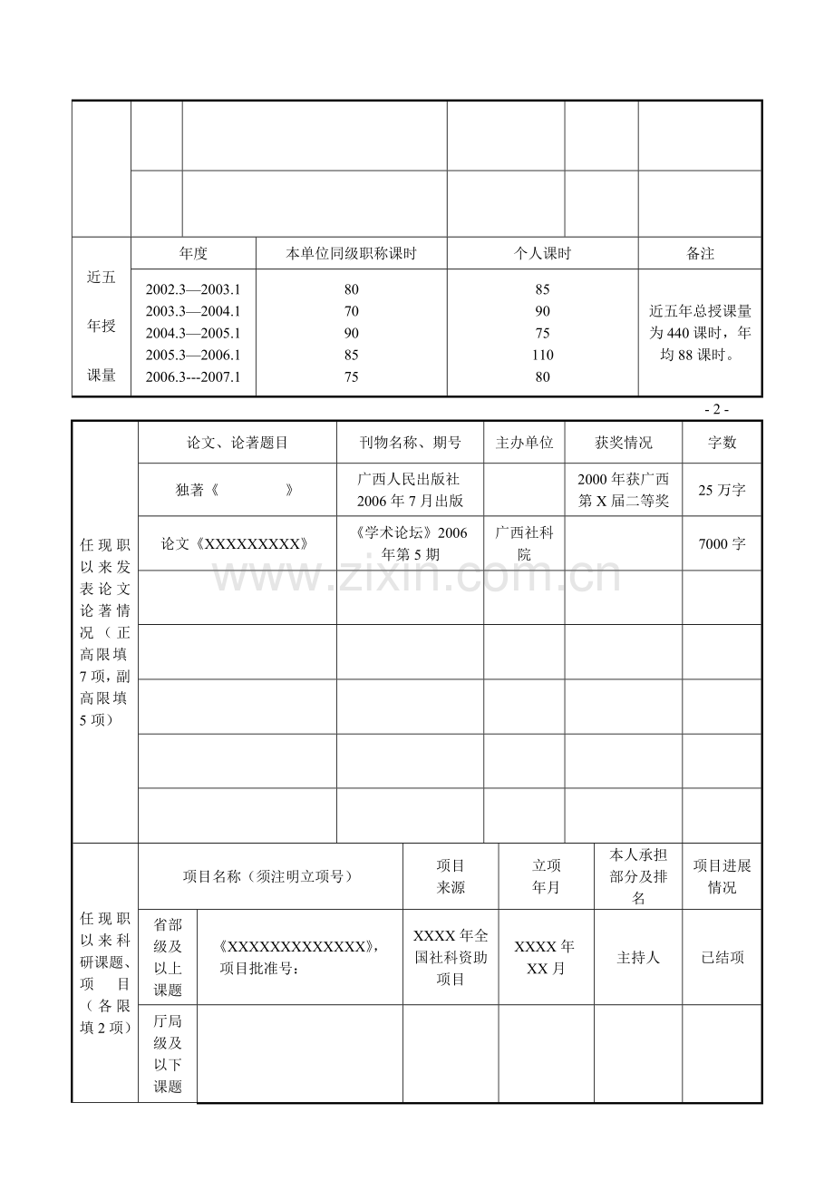 党校教师专业技术资格评审综合考核表..doc_第3页