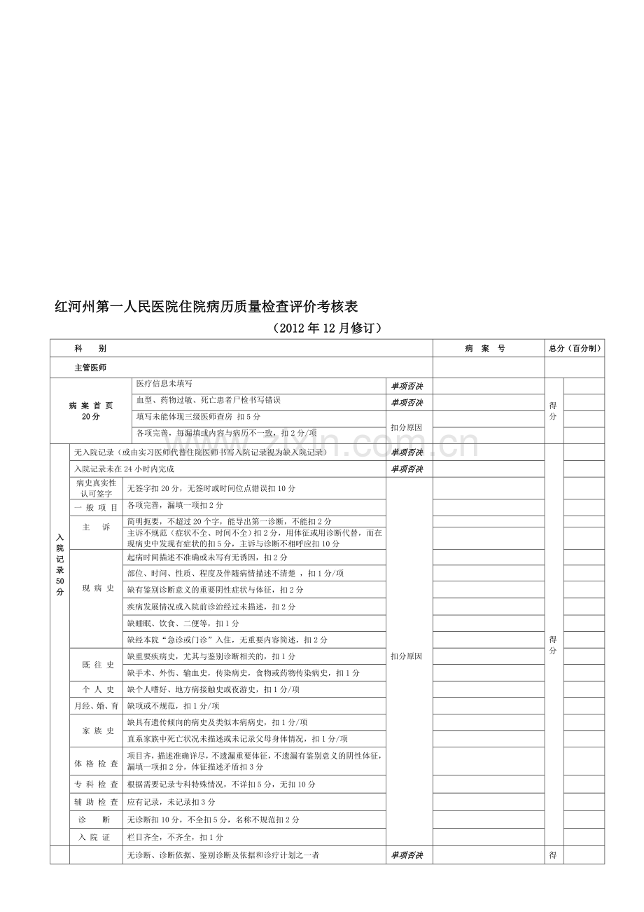 住院病历质量检查评价考核表(2012年12月修订).doc_第1页