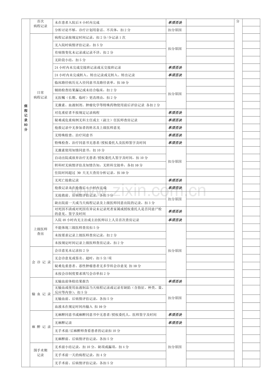 住院病历质量检查评价考核表(2012年12月修订).doc_第2页