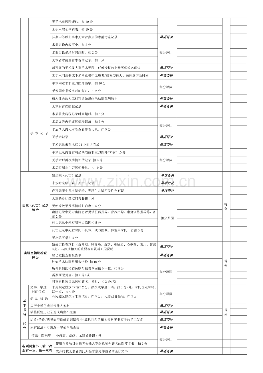 住院病历质量检查评价考核表(2012年12月修订).doc_第3页