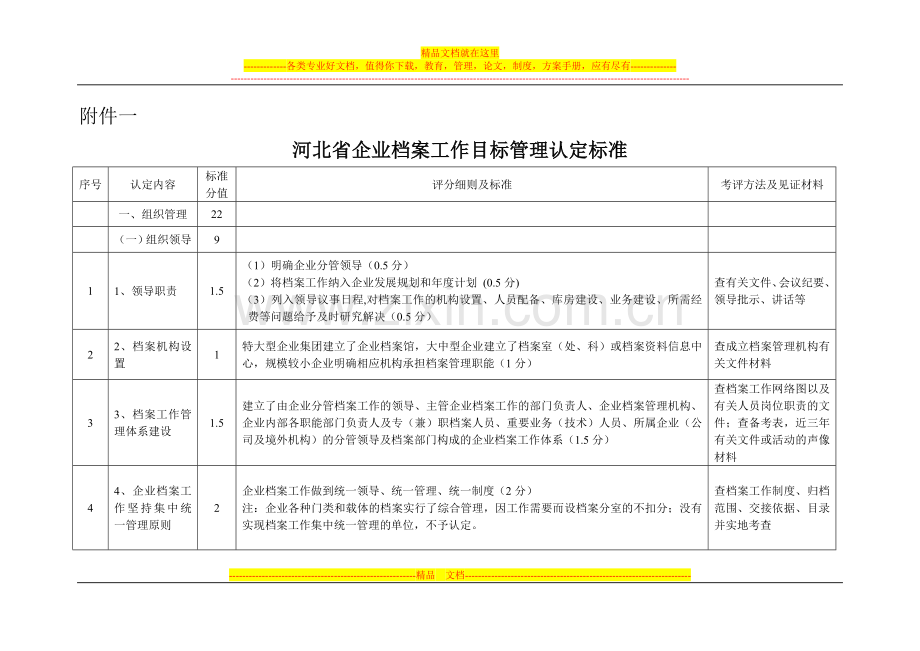 河北省企业档案工作目标管理认定标准.doc_第1页