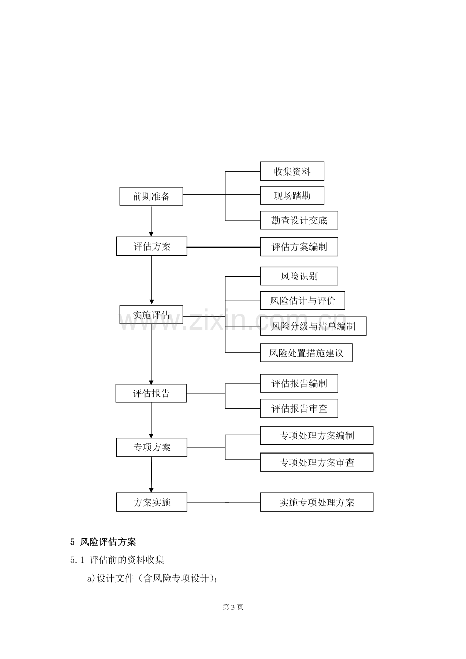 18环境风险评估管理办法.doc_第3页