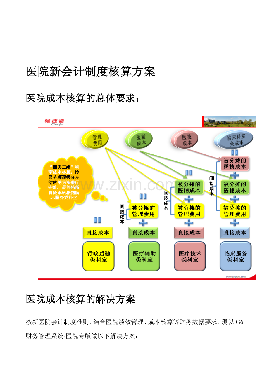 医院新制度成本核算报表实现方案.doc_第1页