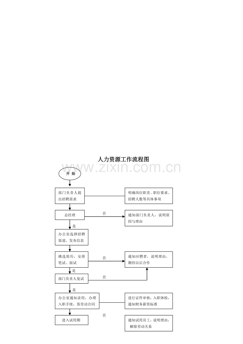 儒德部门流程图.doc_第2页