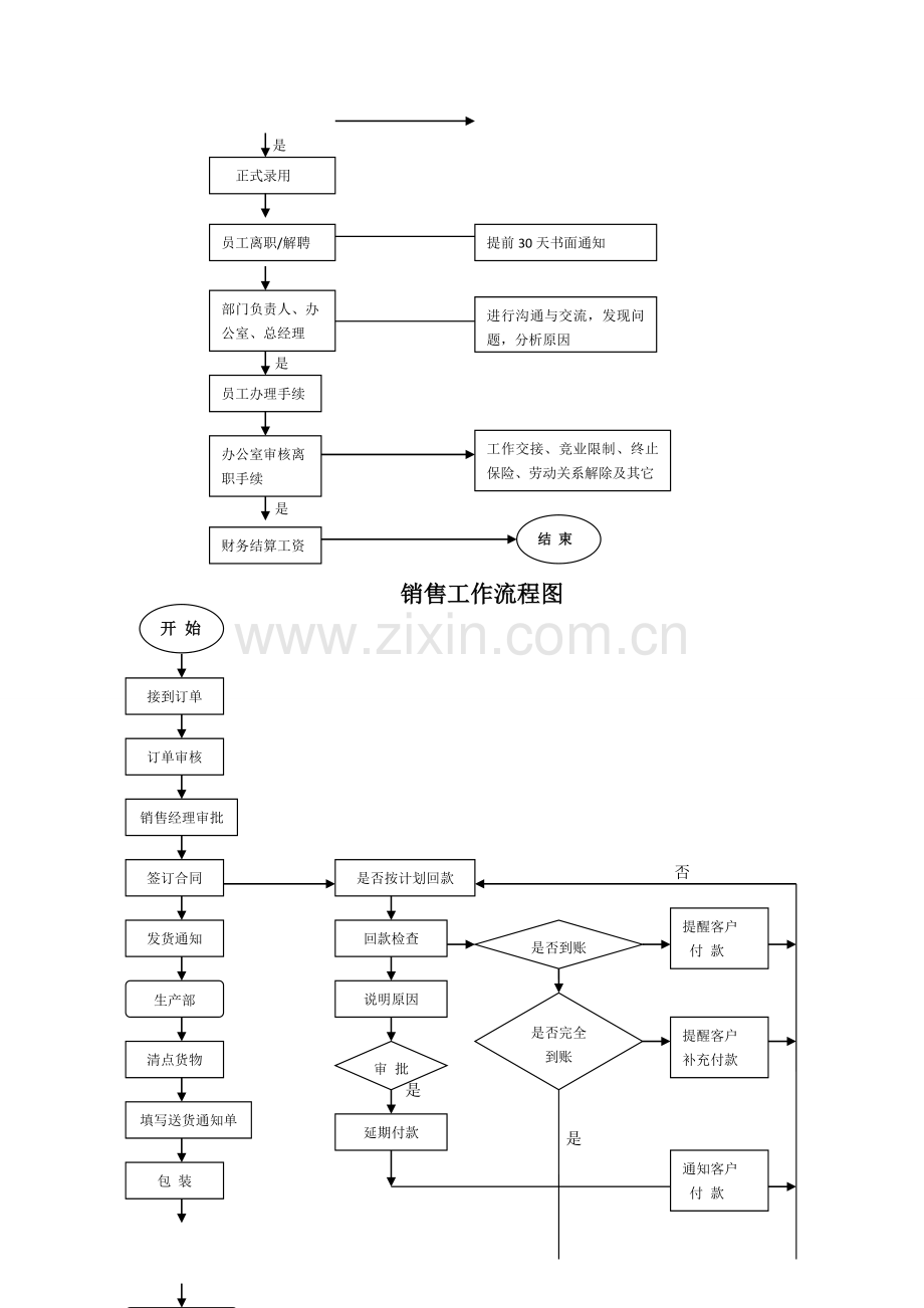 儒德部门流程图.doc_第3页