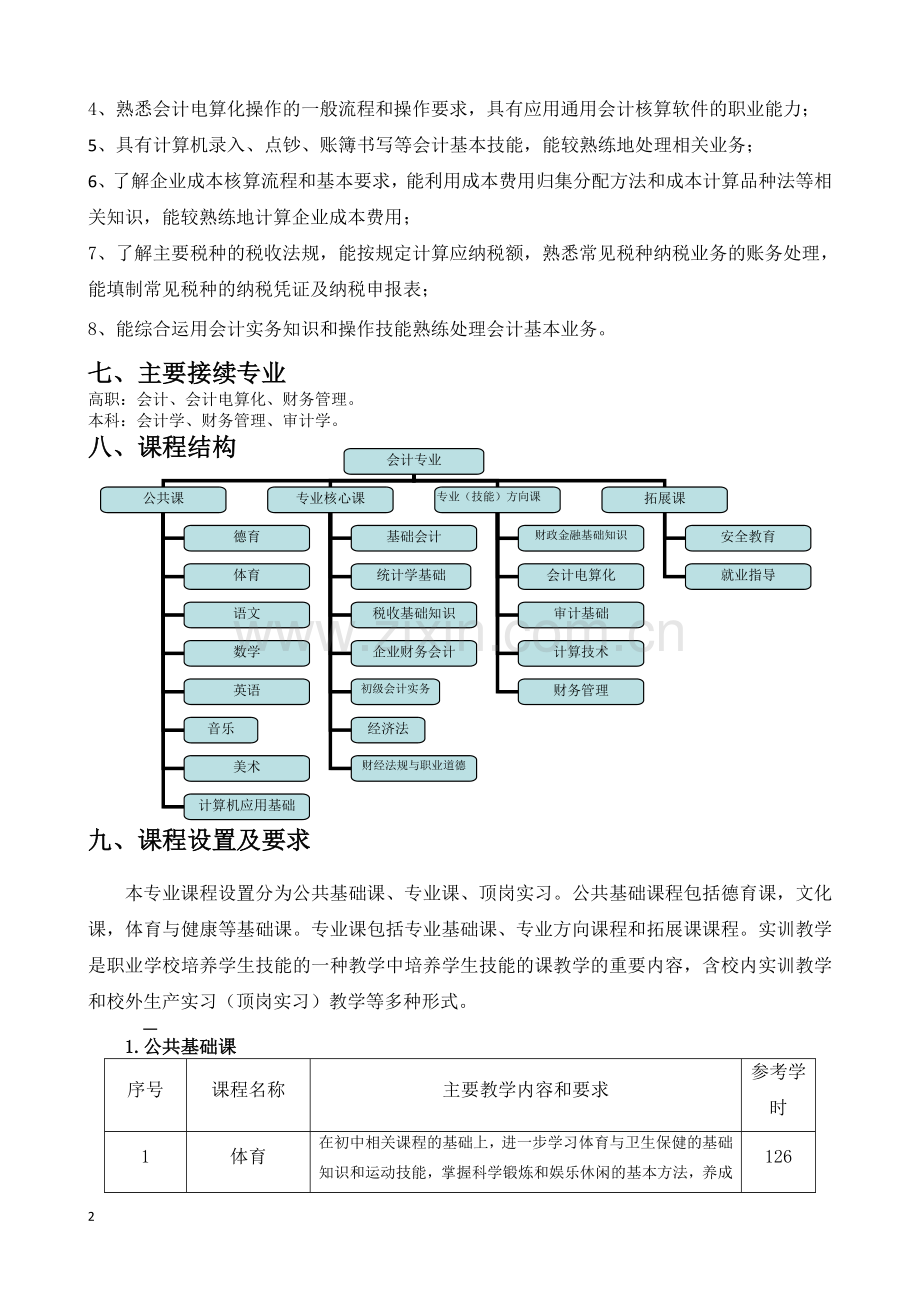 会计专业教学标准.doc_第2页