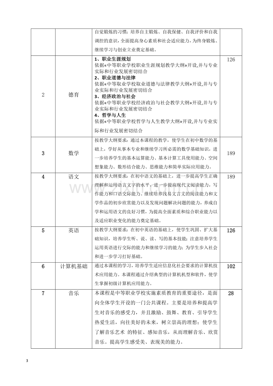 会计专业教学标准.doc_第3页