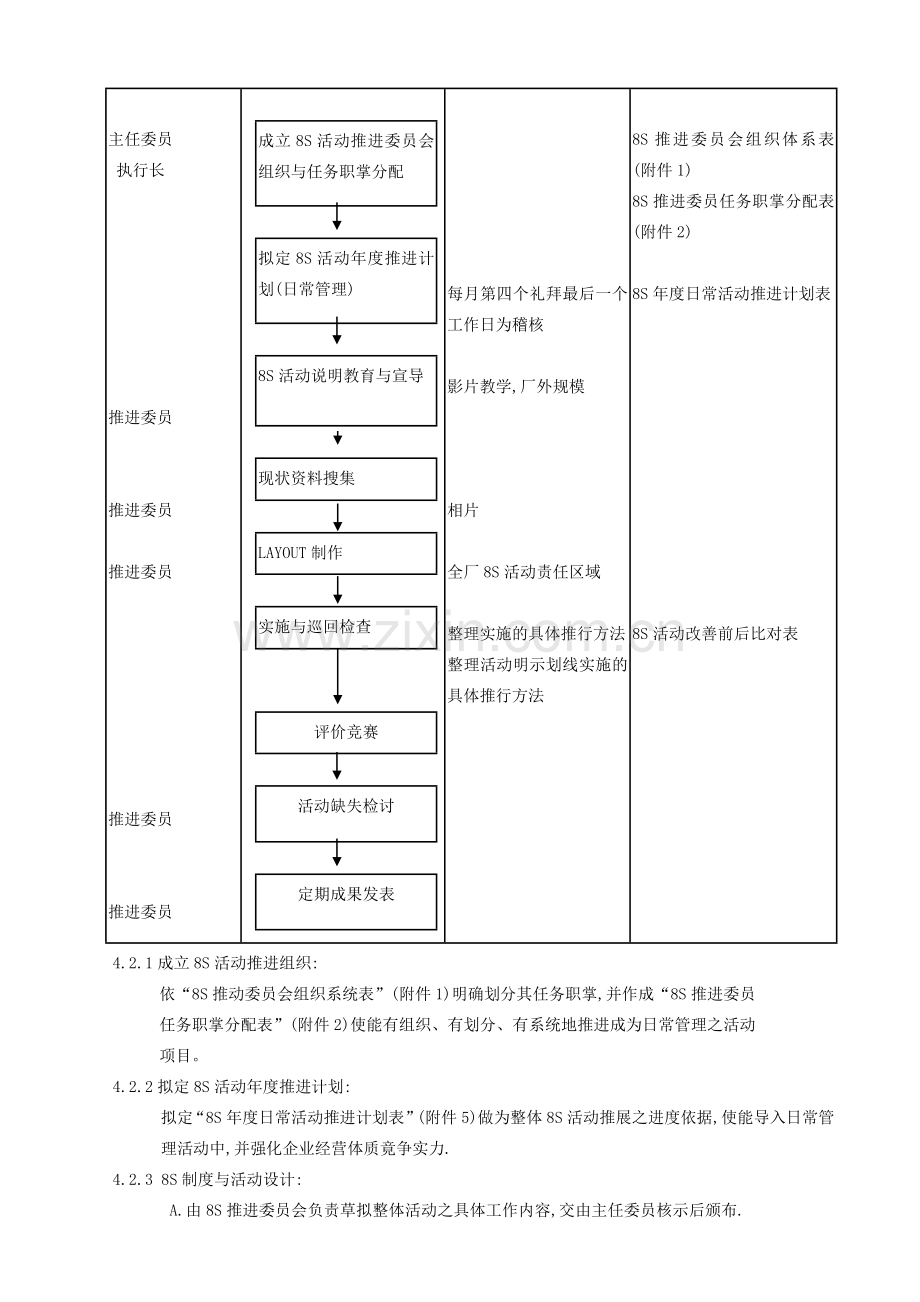 8S巡查标准制度.doc_第2页