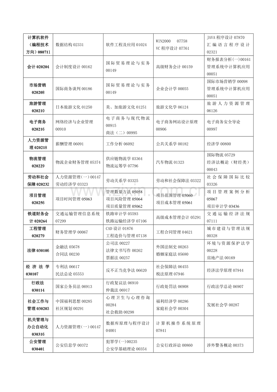 201010吉林自考计划.doc_第3页