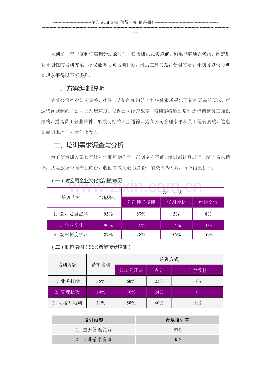 表格-公司年度培训方案.doc_第3页