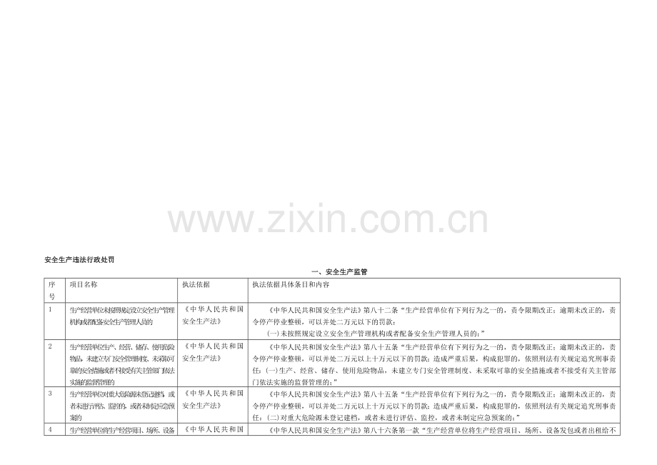 安全生产实用手册-Microsoft-Word-文档.doc_第1页