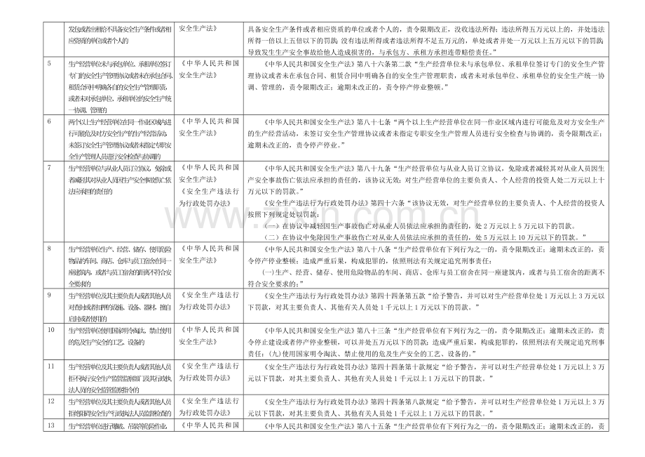 安全生产实用手册-Microsoft-Word-文档.doc_第2页