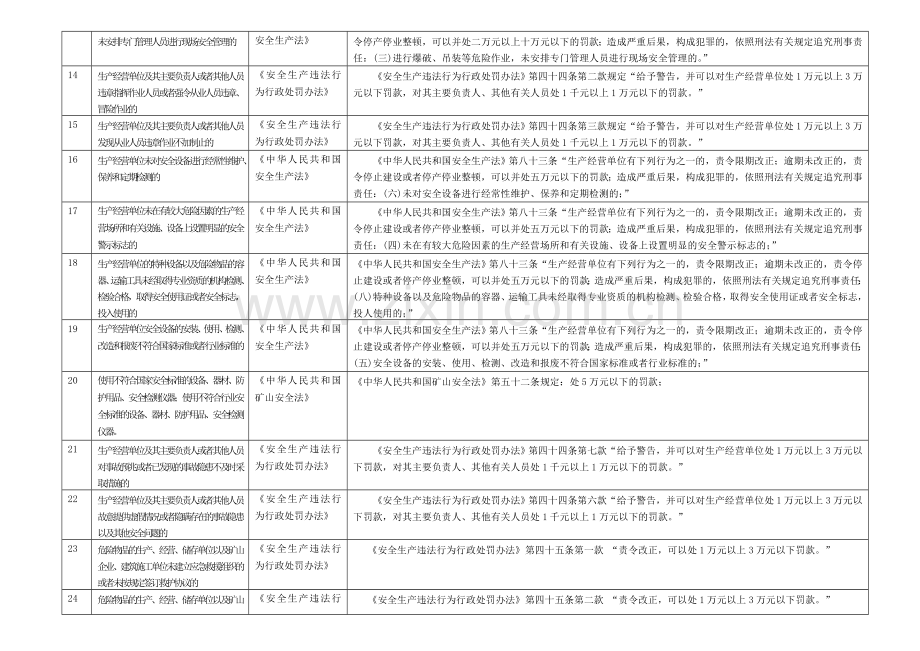 安全生产实用手册-Microsoft-Word-文档.doc_第3页