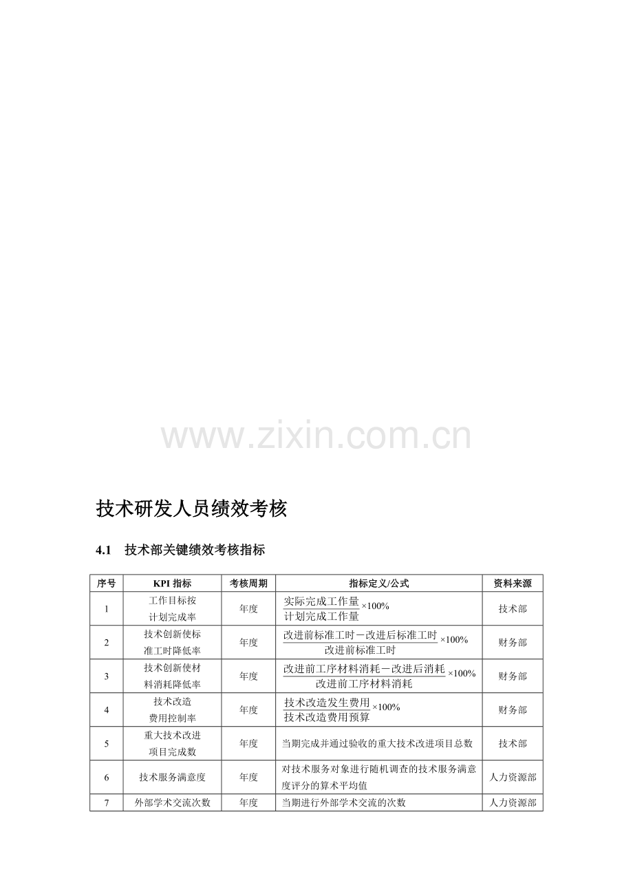 研发人员KPI绩效指标考核.doc_第1页