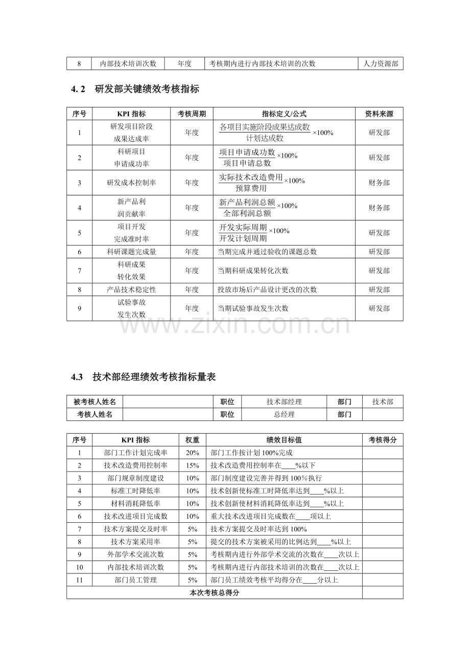 研发人员KPI绩效指标考核.doc_第2页