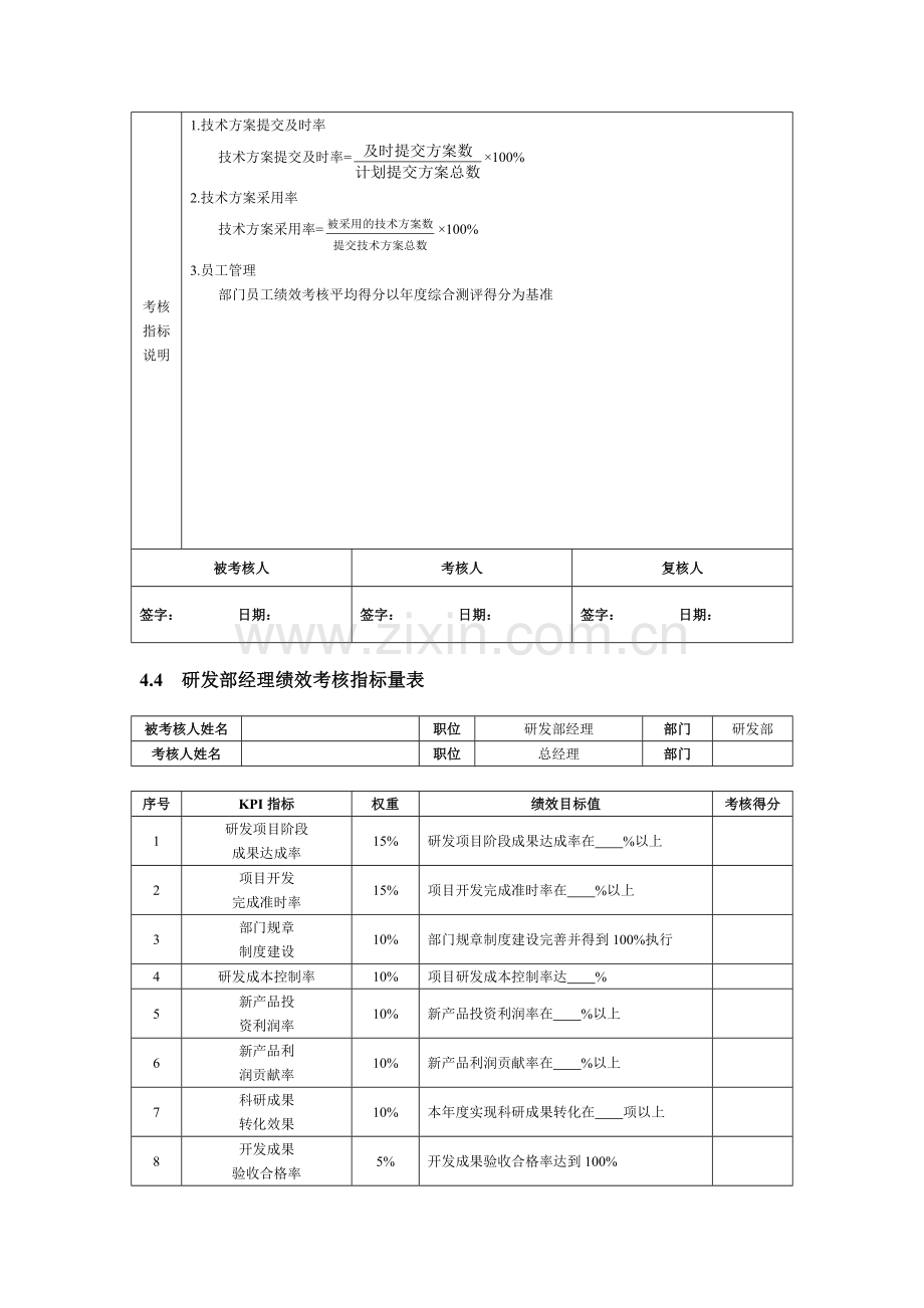 研发人员KPI绩效指标考核.doc_第3页