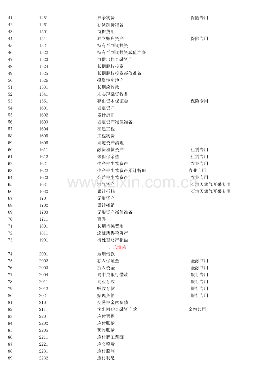 新会计制度科目表.doc_第2页