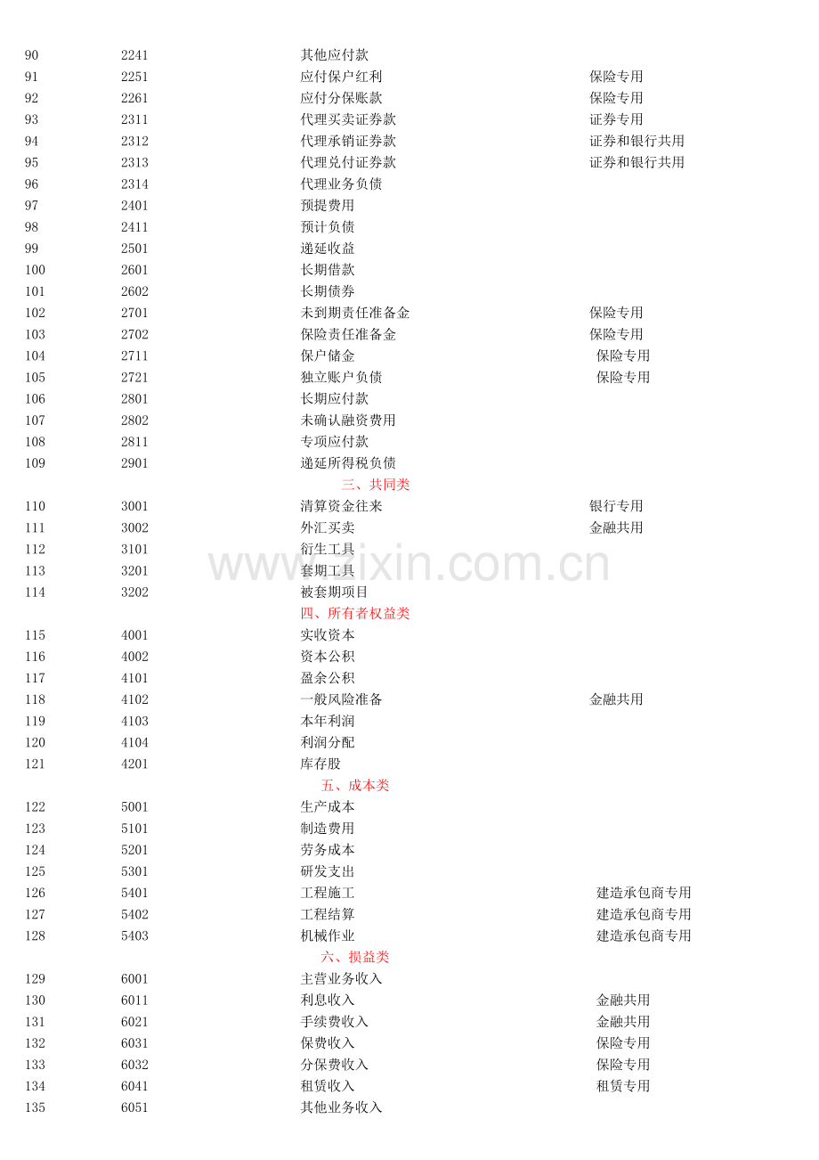 新会计制度科目表.doc_第3页