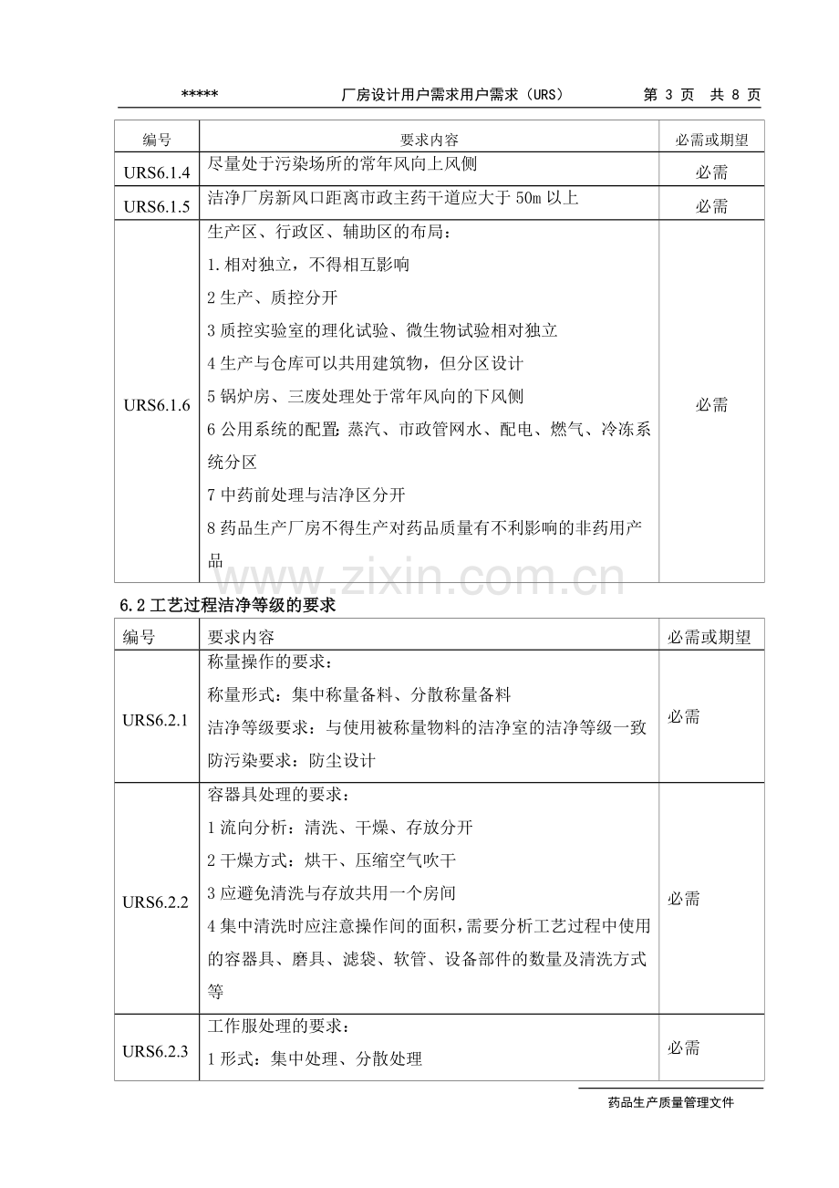 厂房设计用户需求(URS).doc_第3页