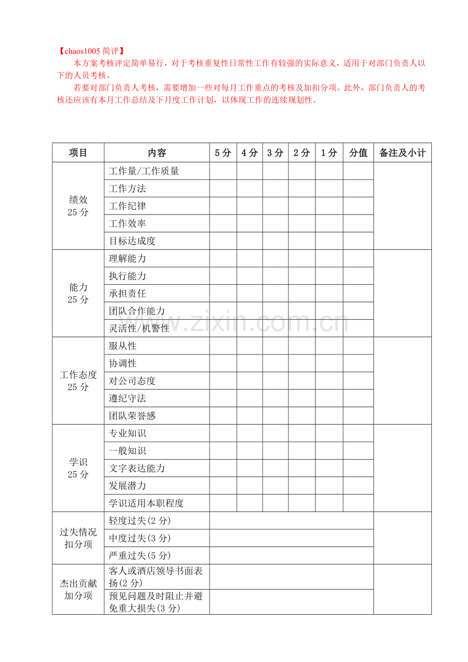 某酒店员工月度绩效考核方案.doc_第2页