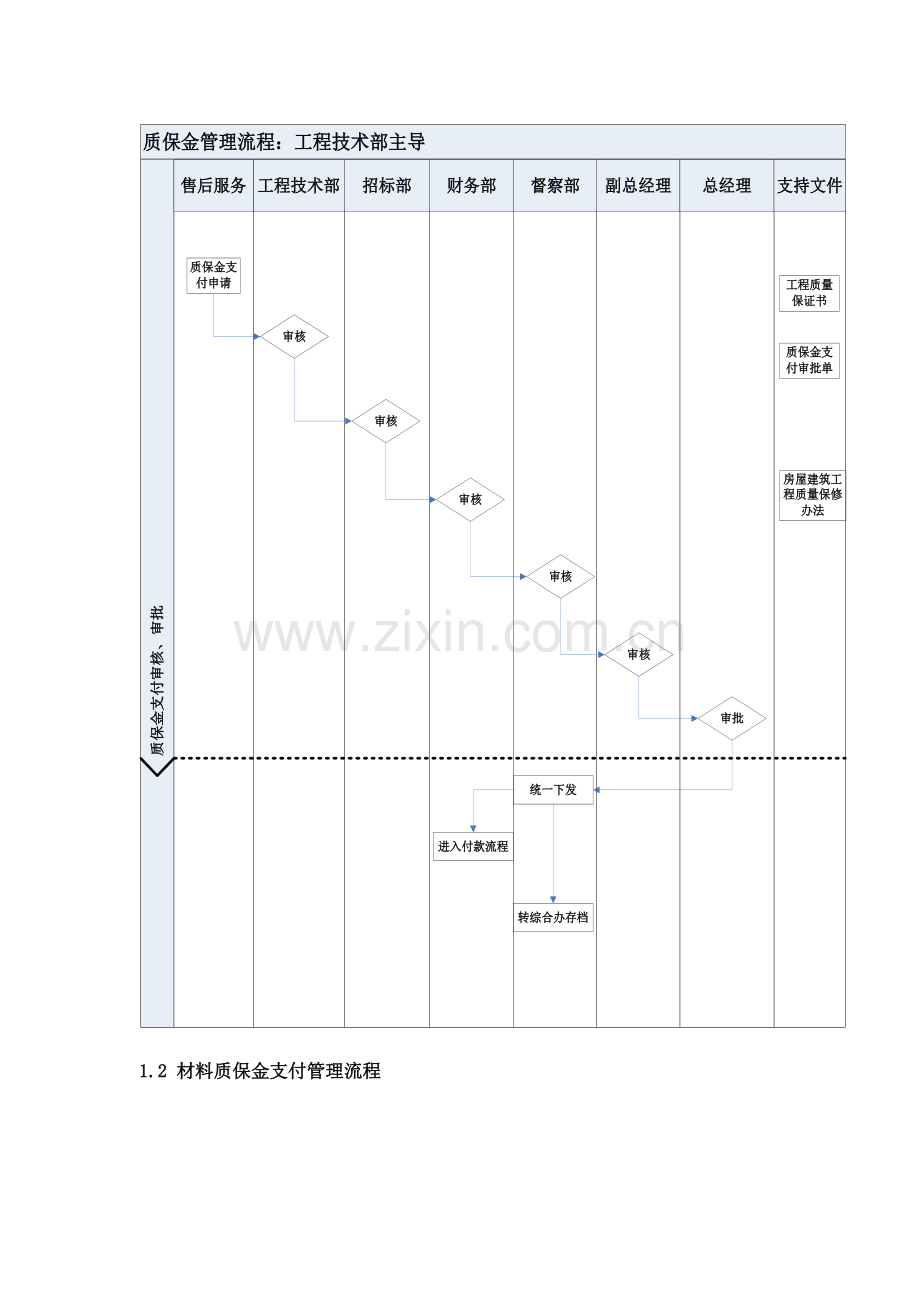 房地产企业质保金管理流程图.doc_第2页