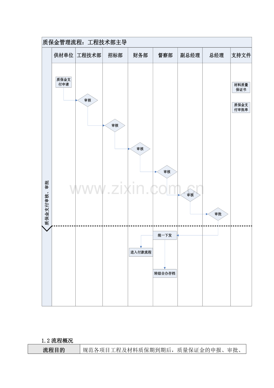 房地产企业质保金管理流程图.doc_第3页