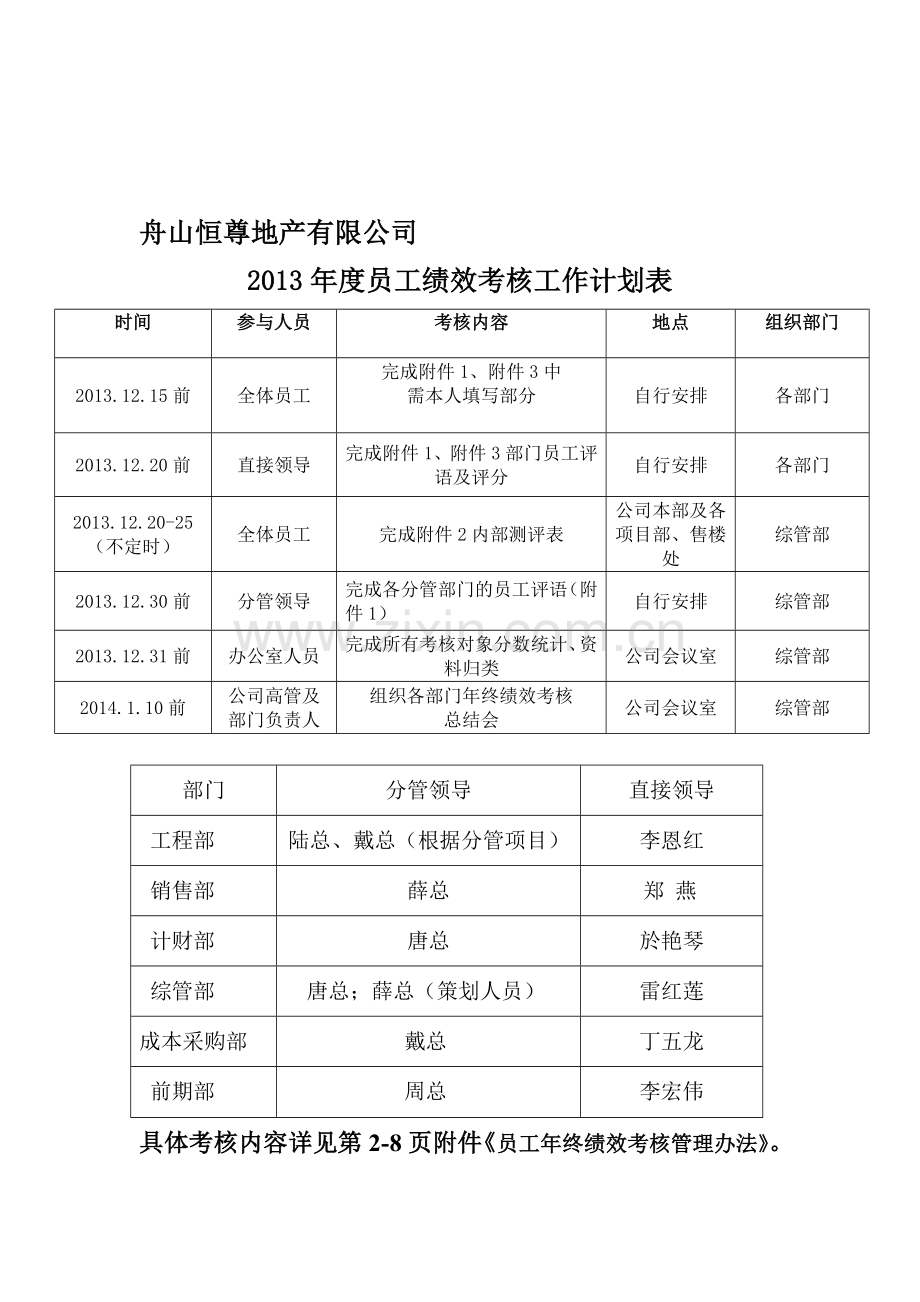 2013年度绩效考核计划-(1)-2.doc_第1页