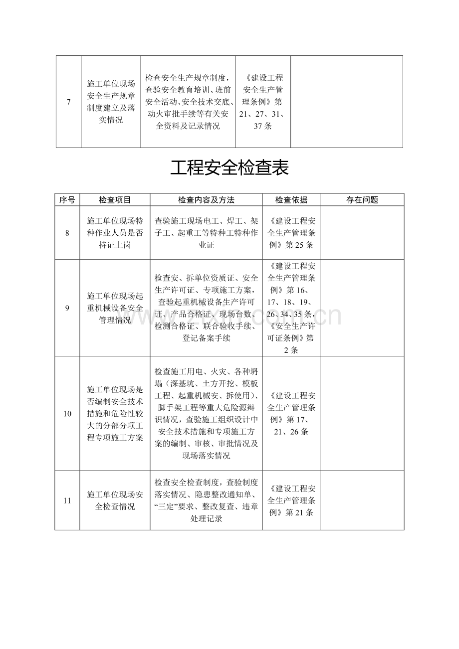 工程安全检查表4.doc_第2页