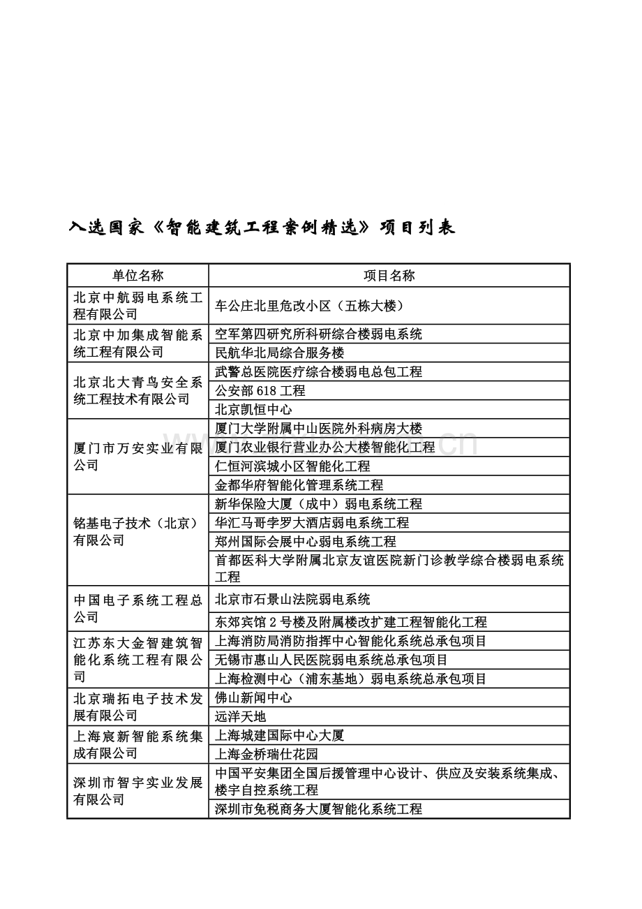 入选国家《智能建筑工程案例精选》项目.doc_第1页