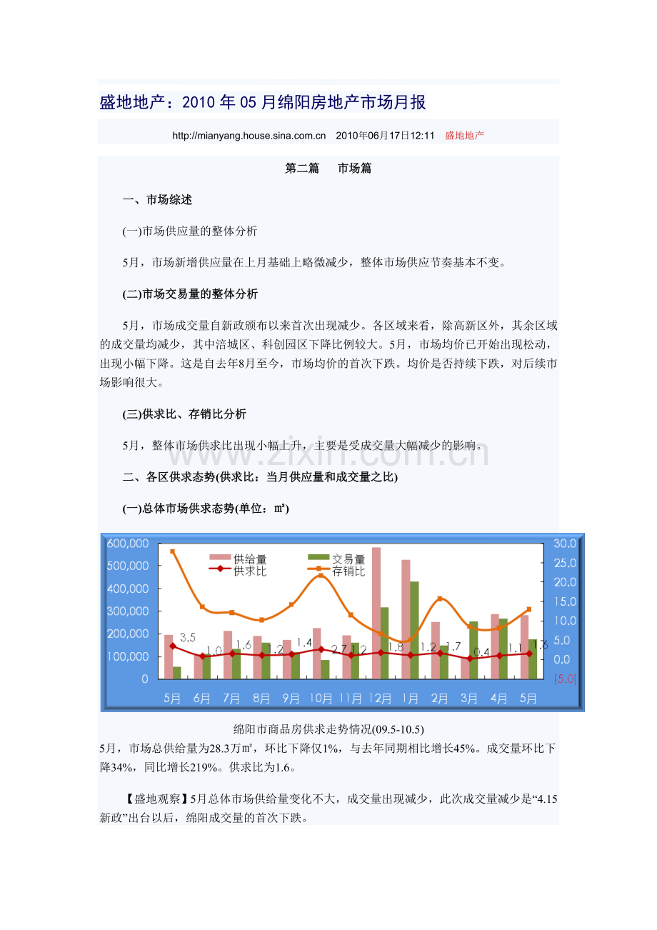 盛地地产-2010年五月绵阳房产市场分析.doc_第1页