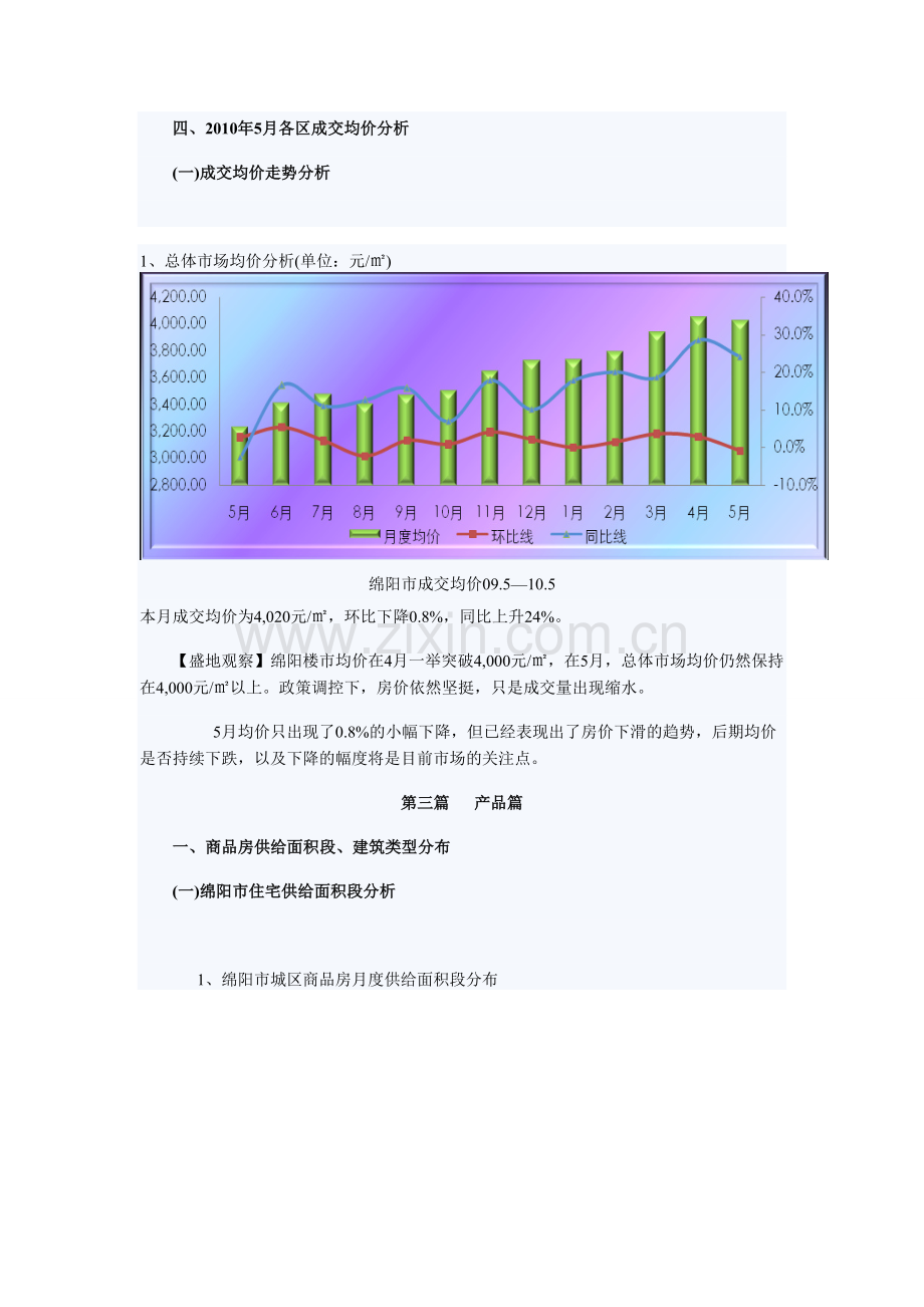 盛地地产-2010年五月绵阳房产市场分析.doc_第2页