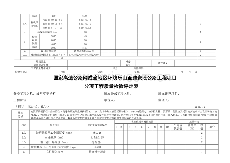 公路工程质量检验评定表(交安工程).doc_第3页