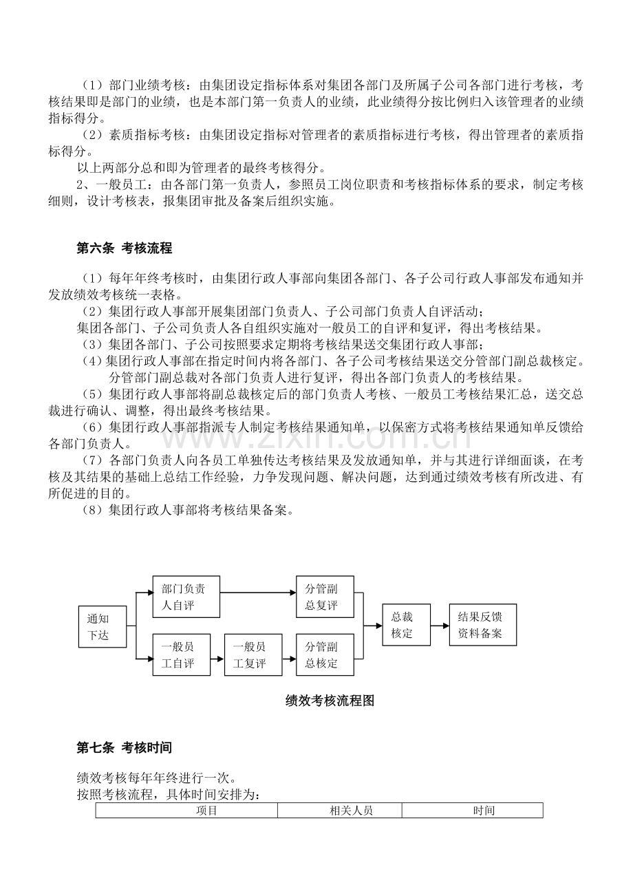 广州某集团绩效考核.doc_第2页