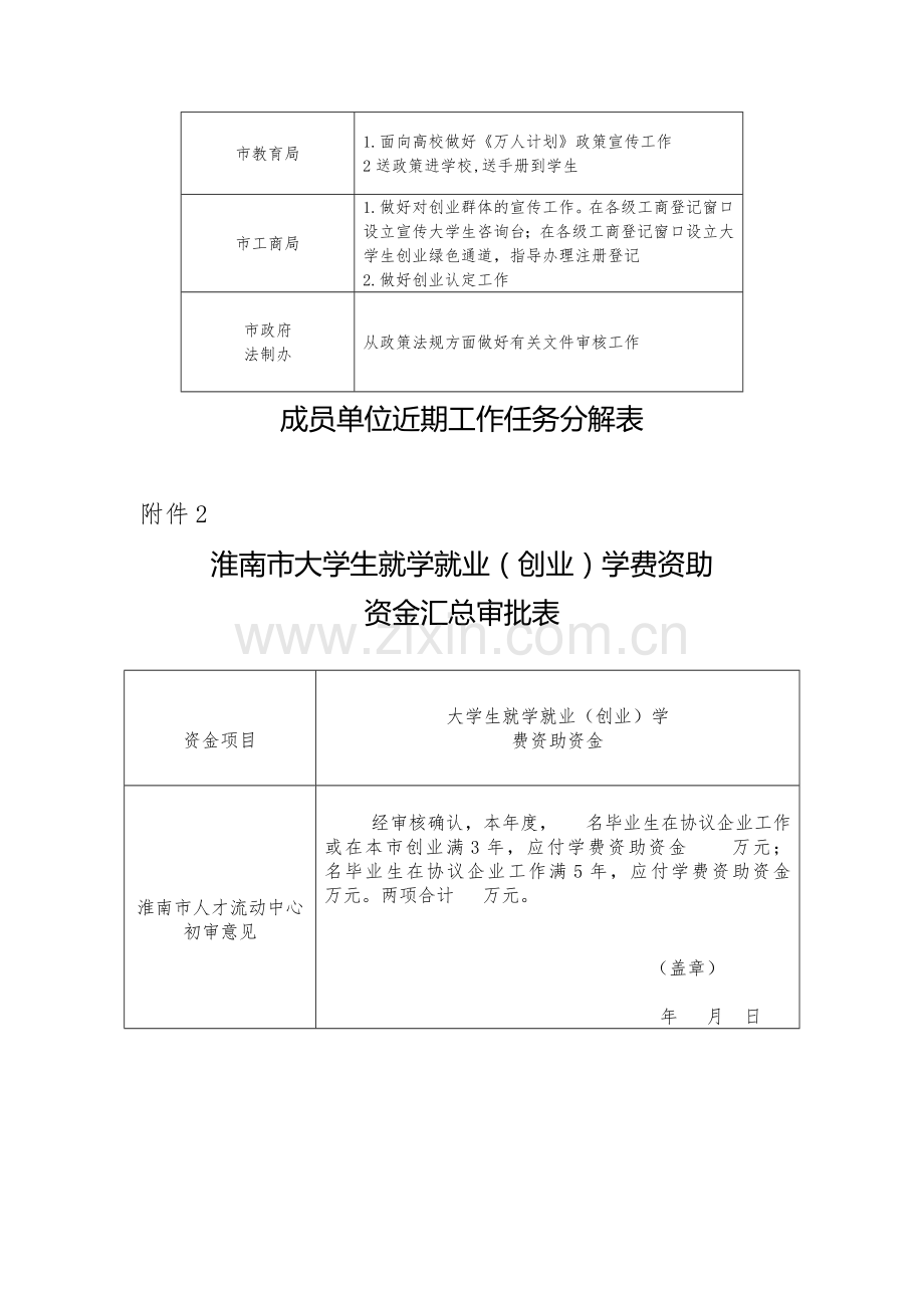 .《淮南市大学生就学就业(创业)助学贷款贴息资金汇总审批表》_第2页