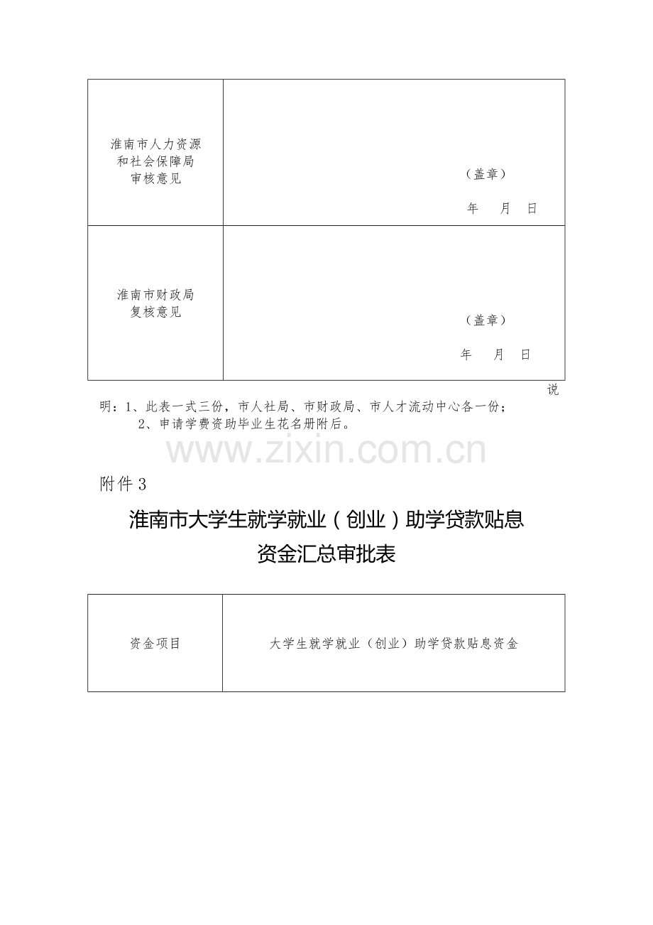 .《淮南市大学生就学就业(创业)助学贷款贴息资金汇总审批表》_第3页