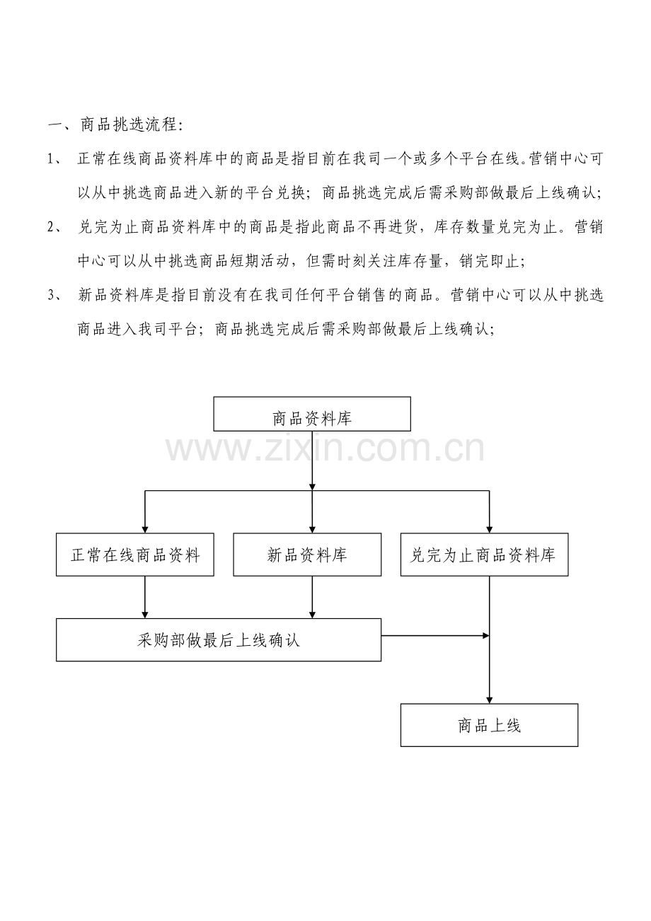 商品上线流程.doc_第1页