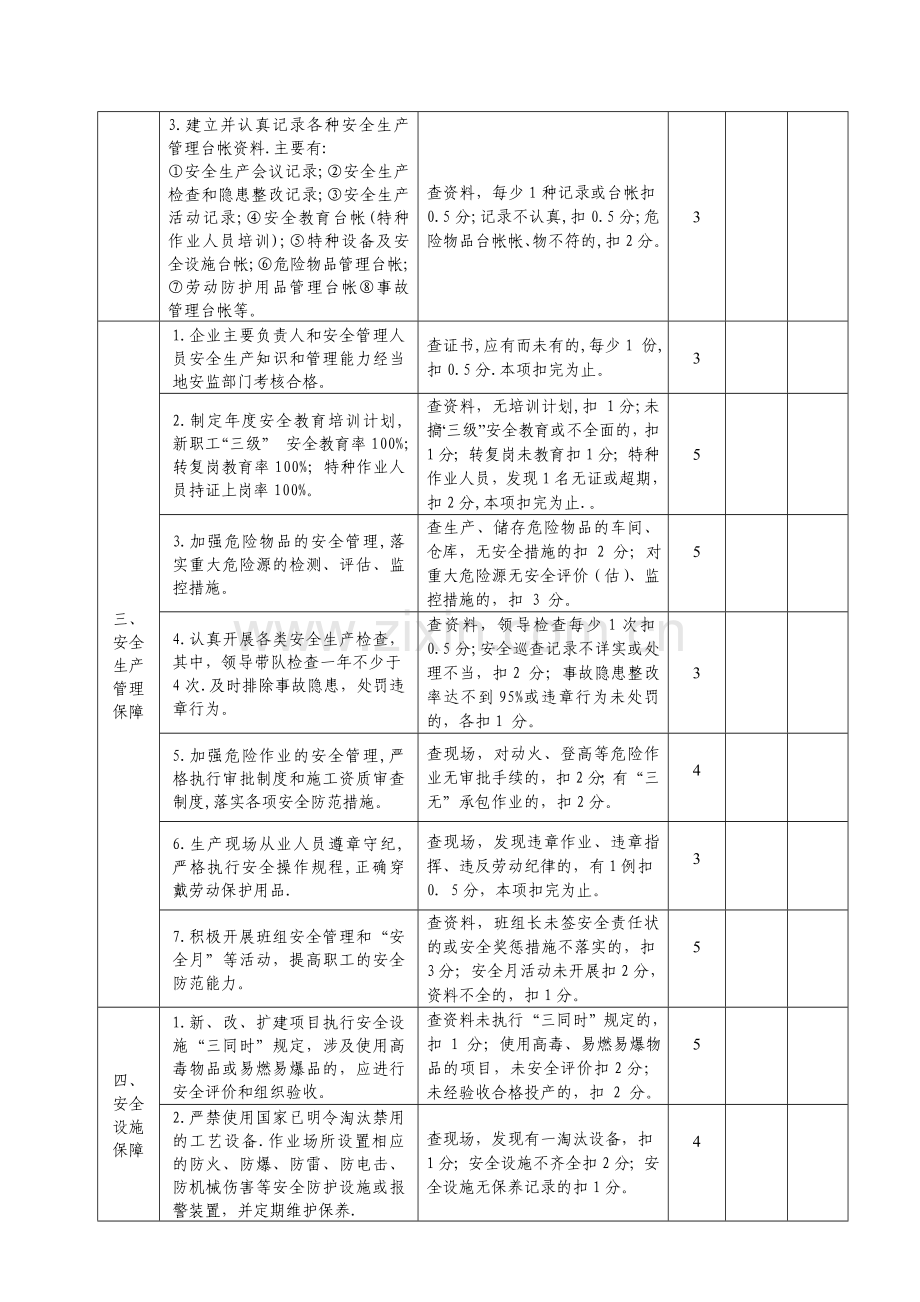 广陵区生产经营单位安全生产管理标准化考评细则(试行).doc_第2页