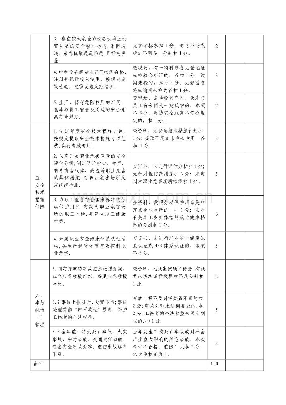 广陵区生产经营单位安全生产管理标准化考评细则(试行).doc_第3页