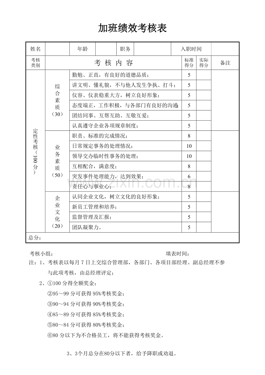 加班绩效考核表2.doc_第1页