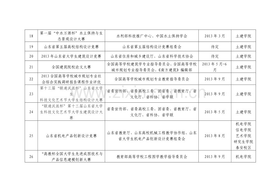 2013年参加校外学生科技学术活动计划一览表.doc_第3页