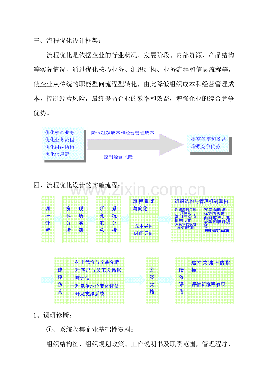 奥兰德业务流程及人力资源管理体系.doc_第3页