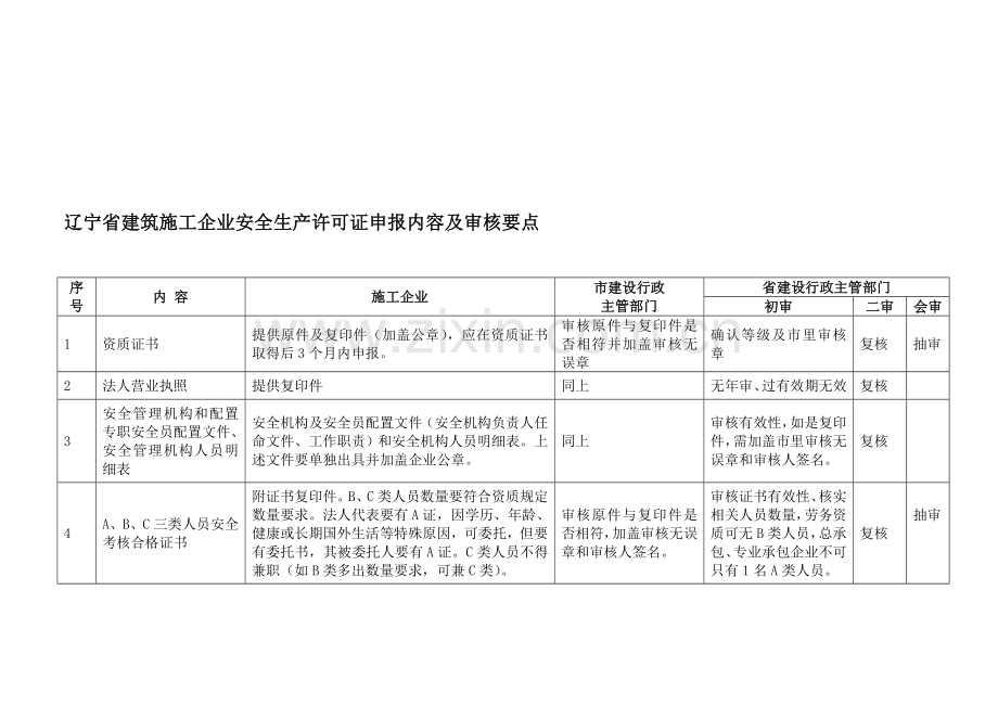 辽宁省建筑施工企业安全生产许可证申报内容及审核要点.doc_第1页