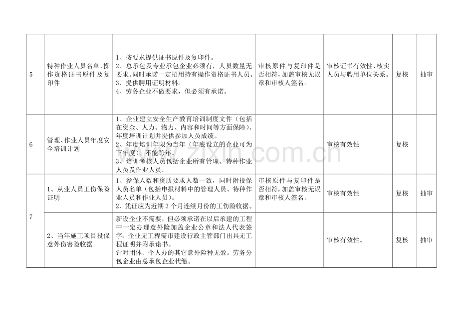 辽宁省建筑施工企业安全生产许可证申报内容及审核要点.doc_第2页