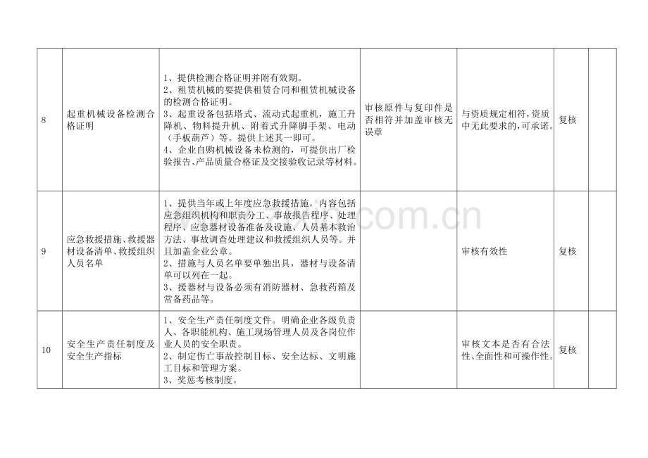 辽宁省建筑施工企业安全生产许可证申报内容及审核要点.doc_第3页