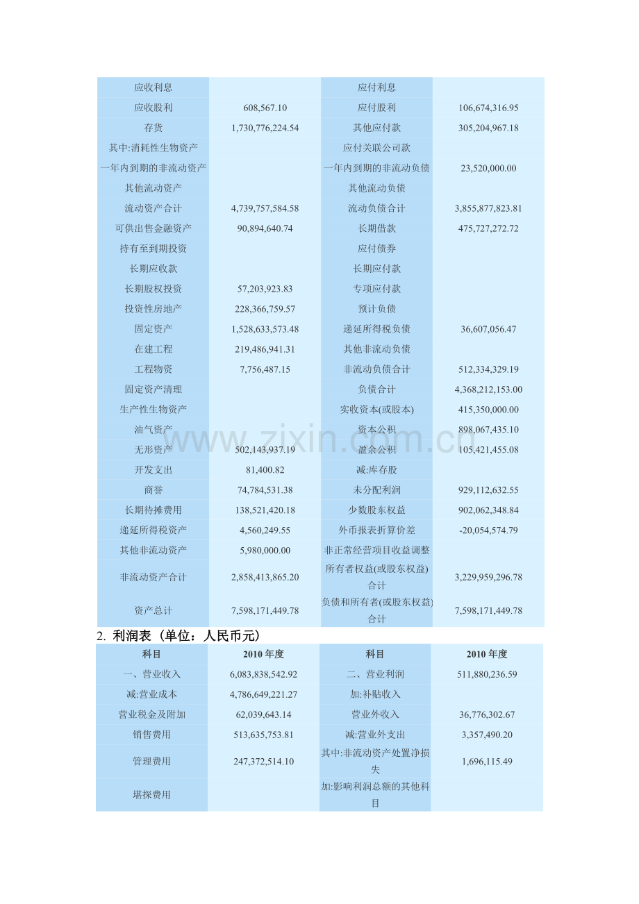 2013电大财务报表分析任务一中青旅偿债能力分析.doc_第2页